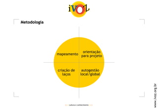 Metodologia mapeamento criação de laços orientação para projeto autogestão local/global 