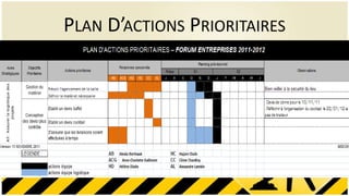 PLAN D’ACTIONS PRIORITAIRES
 