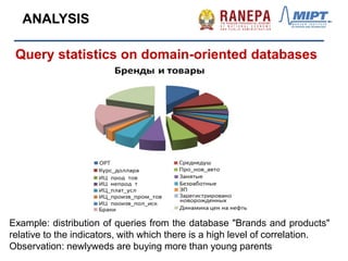 Query statistics on domain-oriented databases
Example: distribution of queries from the database "Brands and products"
relative to the indicators, with which there is a high level of correlation.
Observation: newlyweds are buying more than young parents
ANALYSIS
 