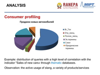 Example: distribution of queries with a high level of correlation with the
indicator "Sales of new cars» through thematic databases.
Observation: the active usage of slang, a variety of products/services
Consumer profiling
ANALYSIS
 