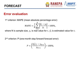 1st criterion: MAPE (mean absolute percentage error):
𝑀𝐴𝑃𝐸 =
1
𝑁
𝑦𝑡 − 𝑦𝑡
𝑦𝑡
∗ 100%
𝑁
𝑡=1
,
where N is sample size, 𝑦𝑡 is real value for 𝑡, 𝑦𝑡 is estimated value for 𝑡;
2nd criterion: P (one-month step forward forecast error):
𝑃 =
𝑦 𝑁+1 − 𝑦 𝑁+1
𝑦 𝑁+1
∗ 100%.
Error evaluation
FORECAST
 