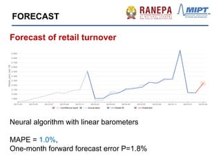 Neural algorithm with linear barometers
MAPE = 1.0%,
One-month forward forecast error P=1.8%
Forecast of retail turnover
FORECAST
 