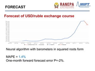 Neural algorithm with barometers in squared roots form
MAPE = 1.4%
One-month forward forecast error P=-2%.
Forecast of USD/ruble exchange course
FORECAST
 