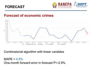 Combinatorial algorithm with linear variables
MAPE = 4.5%
One-month forward error in forecast P=-2.9%.
Forecast of economic crimes
FORECAST
 