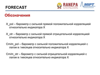 X_pol – барометр с сильной прямой положительной корреляцией
относительно индикатора X
X_otr – барометр с сильной прямой отрицательной корреляцией
относительно индикатора X
Cmim_pol – барометр с сильной положительной корреляцией с
лагом в i месяцев относительно индикатора X
Cmim_otr – барометр с сильной отрицательной корреляцией с
лагом в i месяцев относительно индикатора X
Обозначения
FORECAST
 