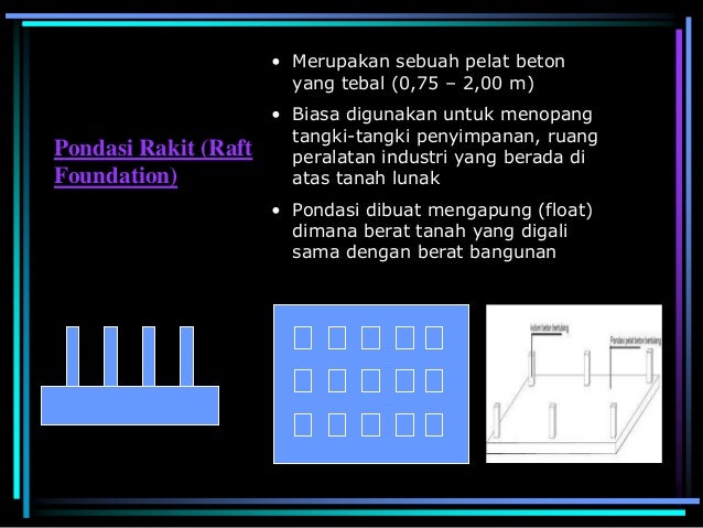 Pengenalan Pondasi