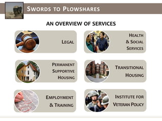 Swords to Plowsharesan overview of servicesLegalHealth & Social ServicesTransitionalHousingPermanent Supportive HousingInstitute for Veteran PolicyEmployment& Training