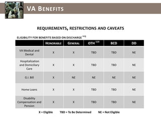 Minority service members are underrepresented among officers in the military in both active duty and Guard/Reserve forces. In the active duty forces, only 10.9% of minority members are officers when they make up 36% of the active duty force. Similarly, in the Guard and Reserve forces, 10.4% of minorities are officers when they make up 30.2% of the total force. 31