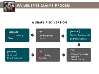 About half (53%) of GWOT veterans who need treatment for major depression or PTS seek it.42