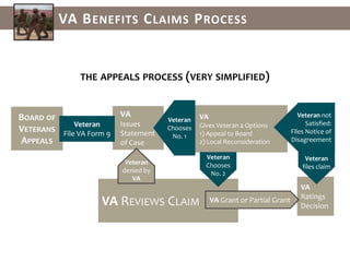 Slightly more than one-half of veterans who seek treatment for mental health conditions receive “minimally adequate care.”43