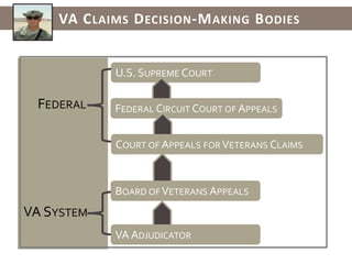 Minimally adequate care is defined as “1) taking a prescribed medication for as long as the doctor wanted and having at least four visits with a doctor or therapist in the past 12 months or 2) having had at least eight visits with a mental health professional in the past 12 months, with visits averaging at least 30 minutes.”44PTS and Other Mental Health ConditionsPTS is generally defined as an anxiety condition that can develop after exposure to a traumatic event or ordeal in which grave physical harm occurred or was threatened.