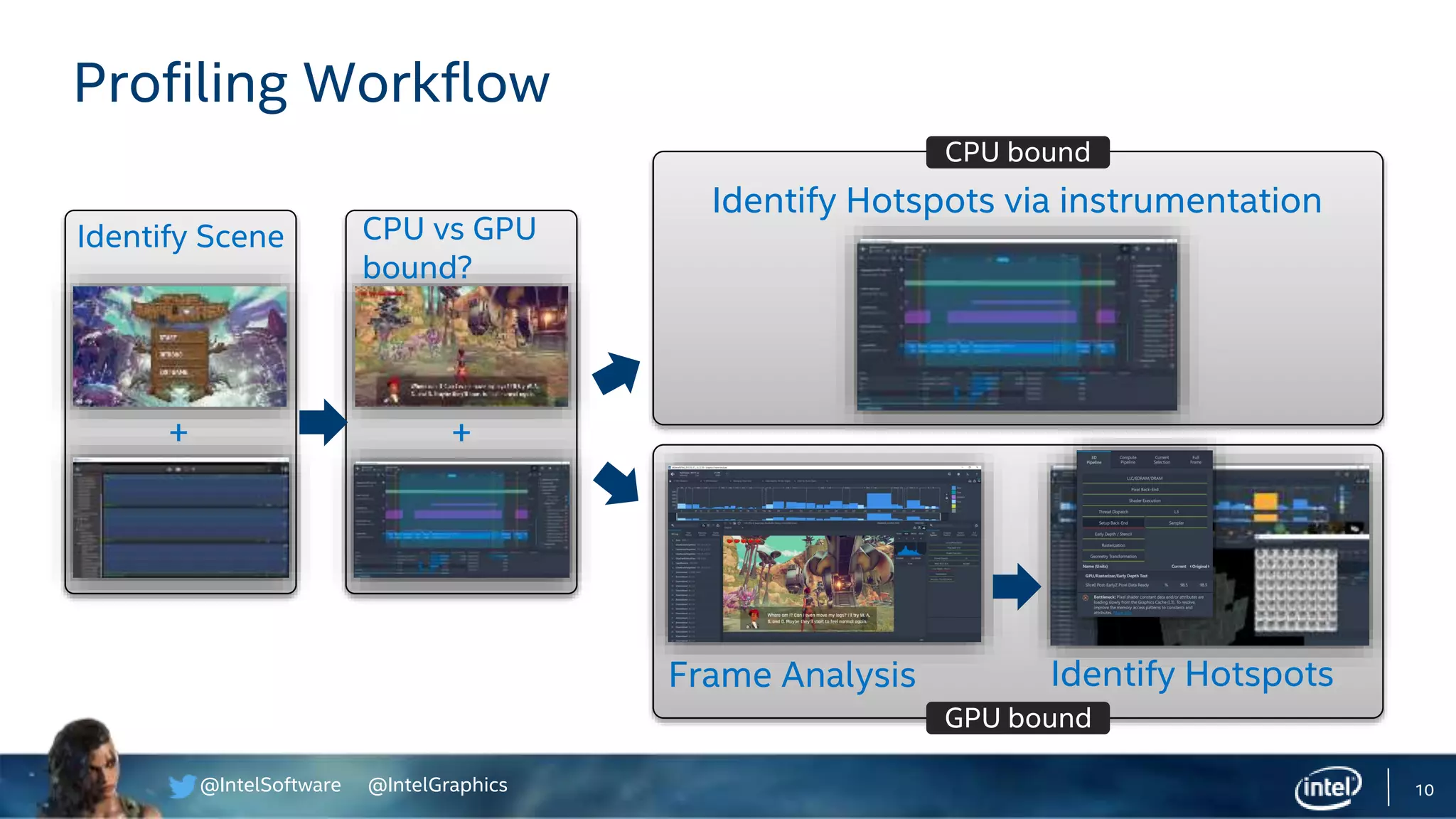 @IntelSoftware @IntelGraphics
GPU bound
10
Profiling Workflow
Frame Analysis
Identify Scene
+ +
CPU vs GPU
bound?
Identify Hotspots
CPU bound
Identify Hotspots via instrumentation
 
