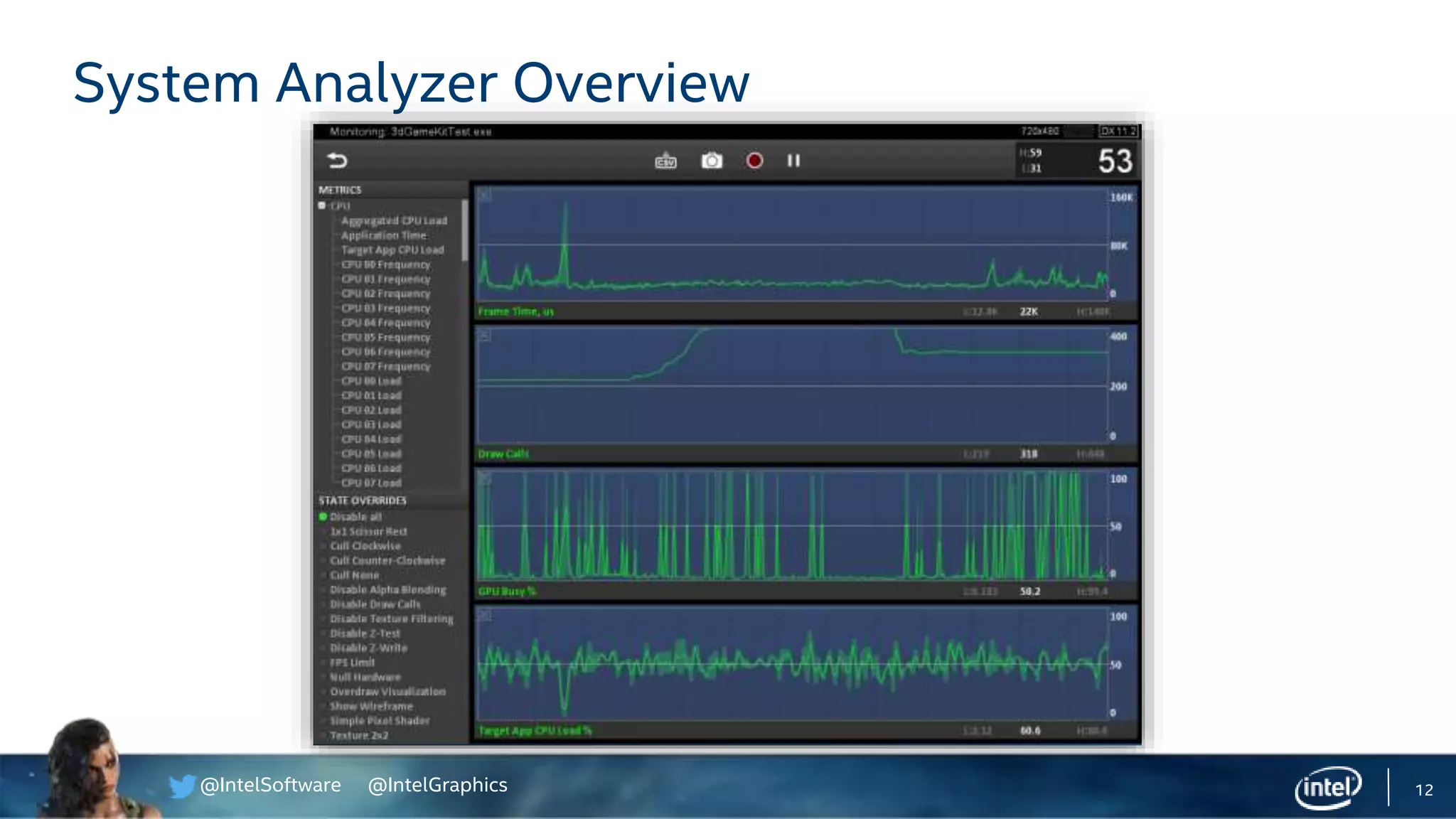 @IntelSoftware @IntelGraphics 12
System Analyzer Overview
 