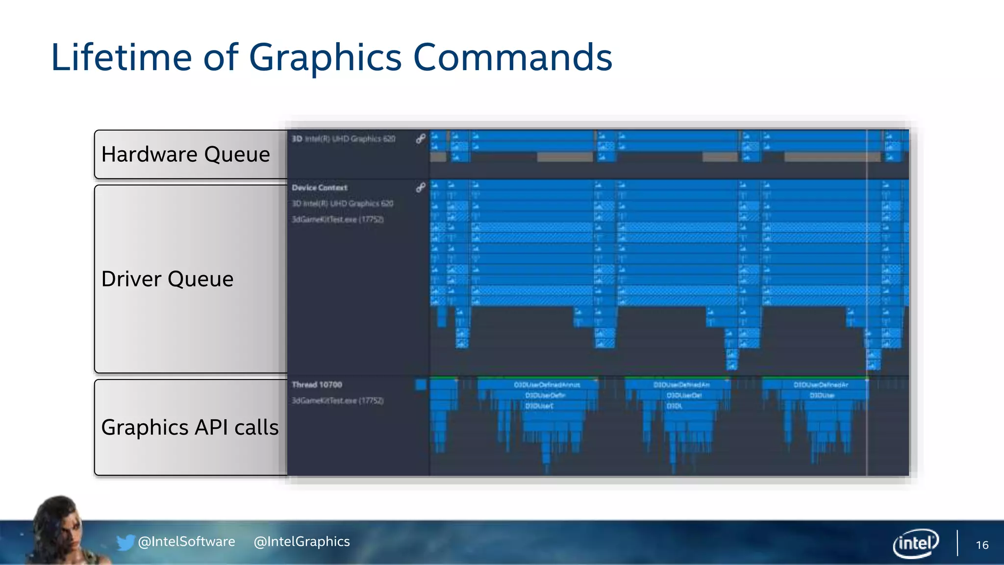 @IntelSoftware @IntelGraphics
Hardware Queue
Graphics API calls
Driver Queue
16
Lifetime of Graphics Commands
 