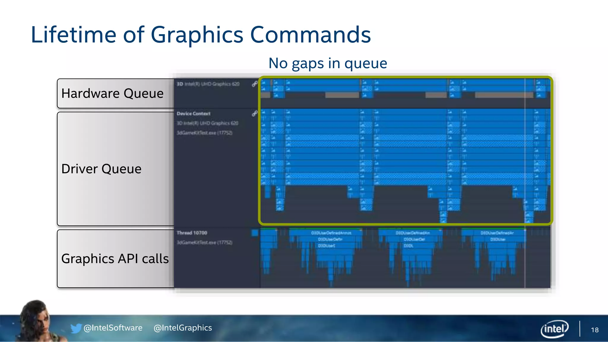 @IntelSoftware @IntelGraphics
Hardware Queue
Graphics API calls
Driver Queue
18
Lifetime of Graphics Commands
No gaps in queue
 