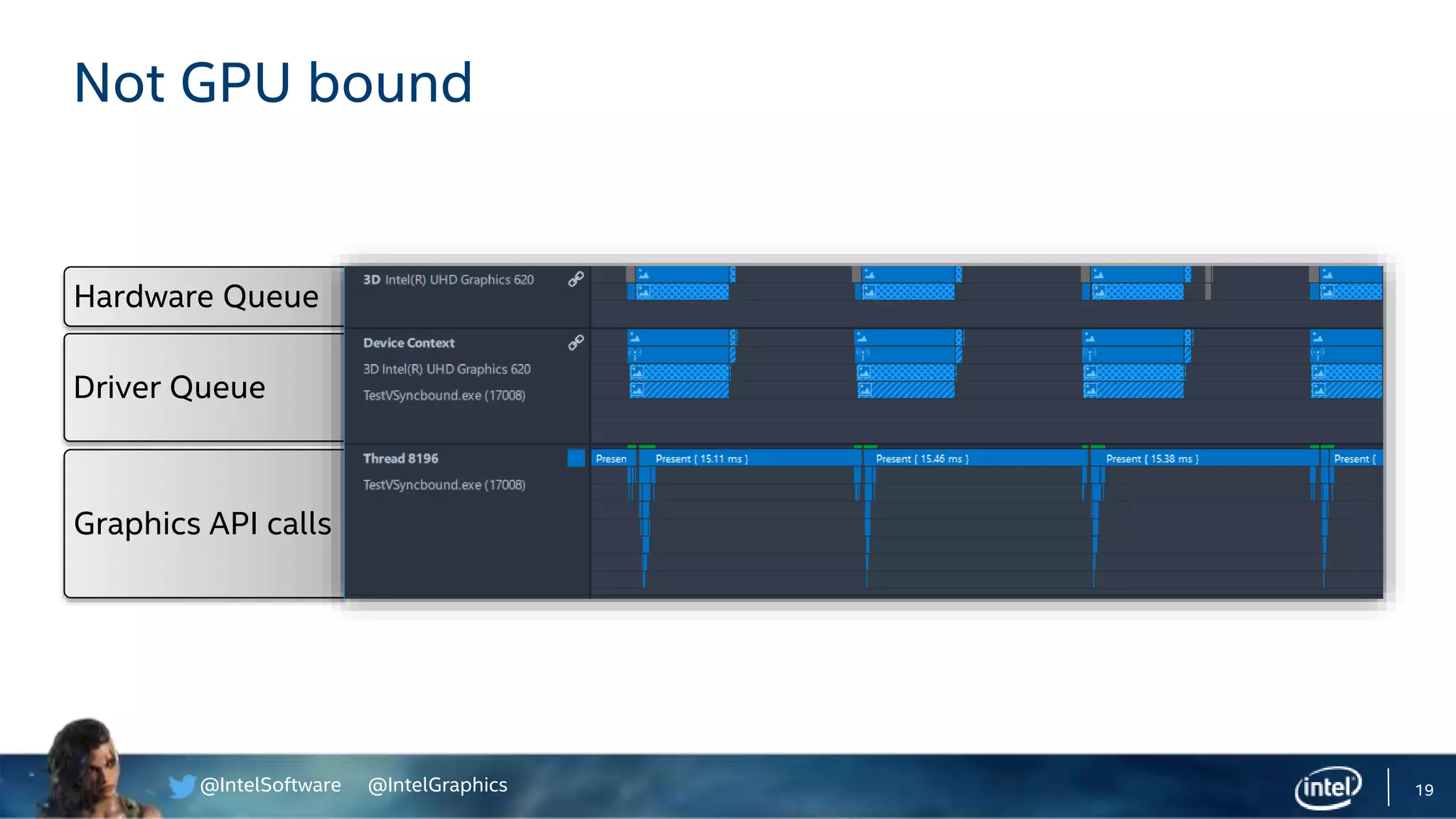 @IntelSoftware @IntelGraphics
Hardware Queue
Graphics API calls
Driver Queue
19
Not GPU bound
 