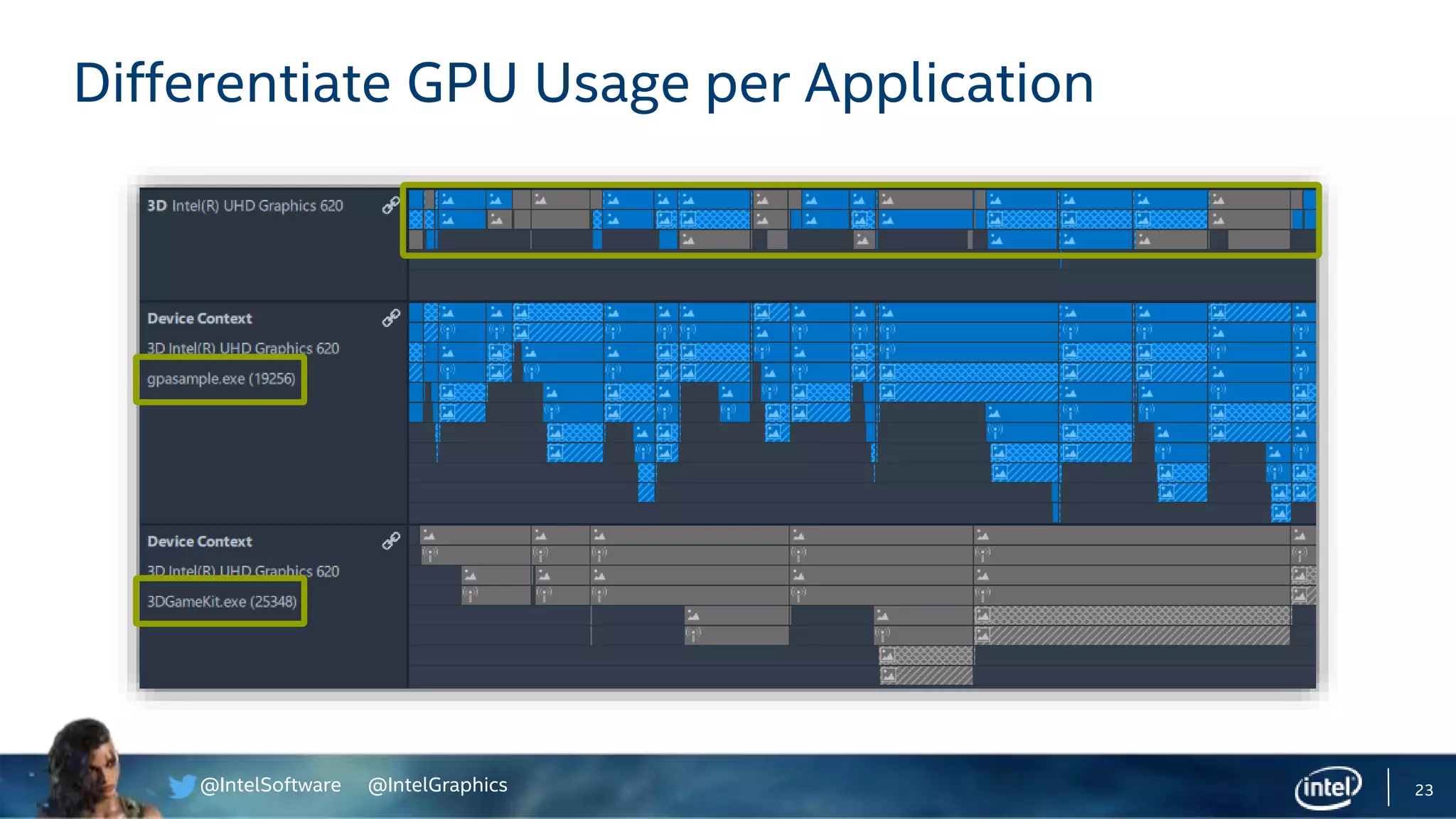 @IntelSoftware @IntelGraphics 23
Differentiate GPU Usage per Application
 
