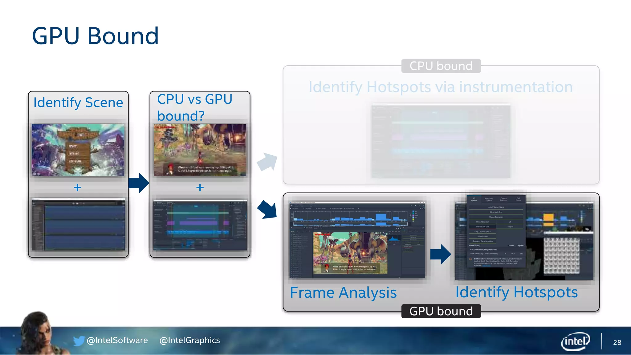 @IntelSoftware @IntelGraphics
GPU bound
28
GPU Bound
Frame Analysis
Identify Scene
+ +
CPU vs GPU
bound?
Identify Hotspots
CPU bound
Identify Hotspots via instrumentation
 