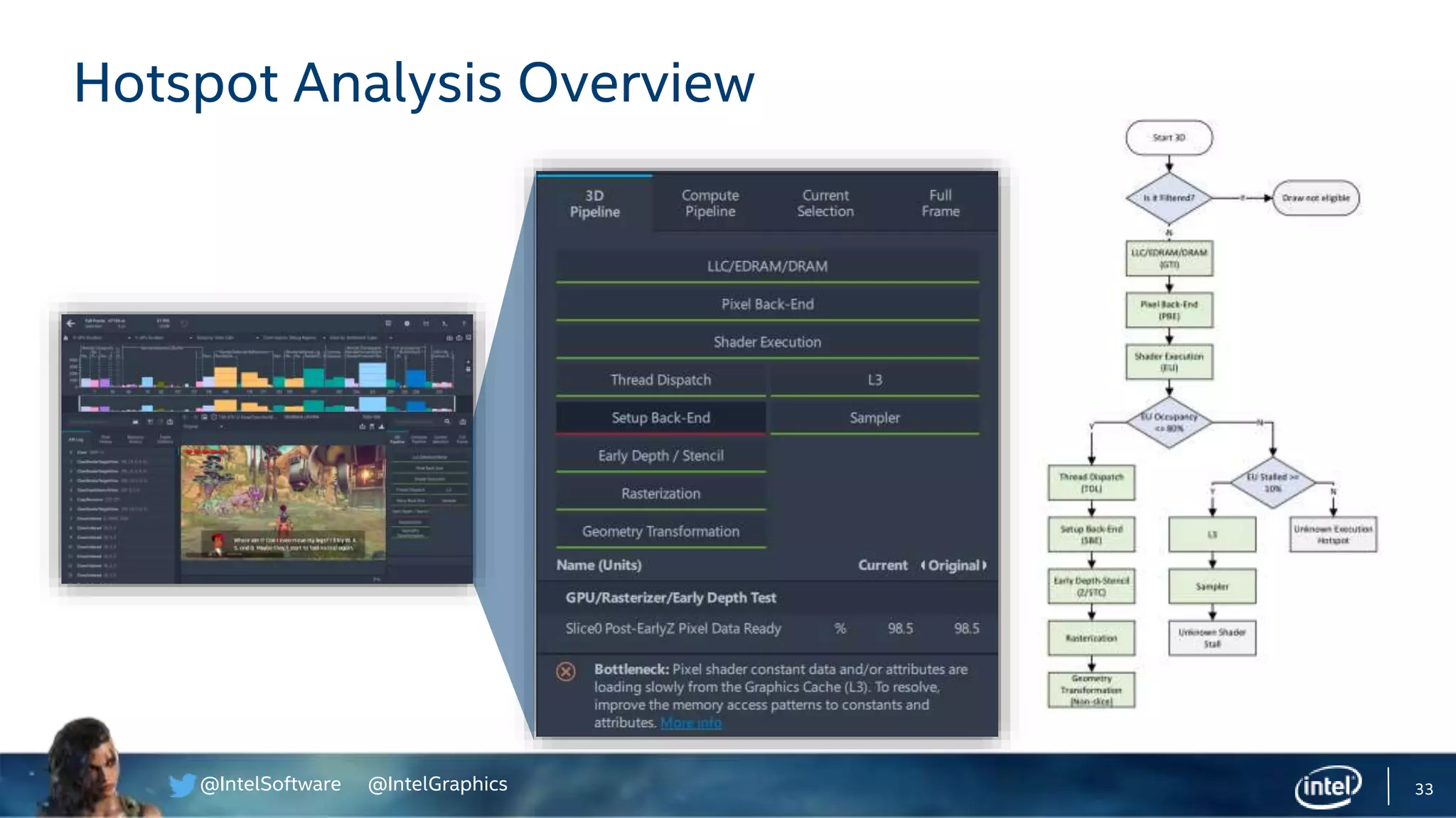 @IntelSoftware @IntelGraphics 33
Hotspot Analysis Overview
 