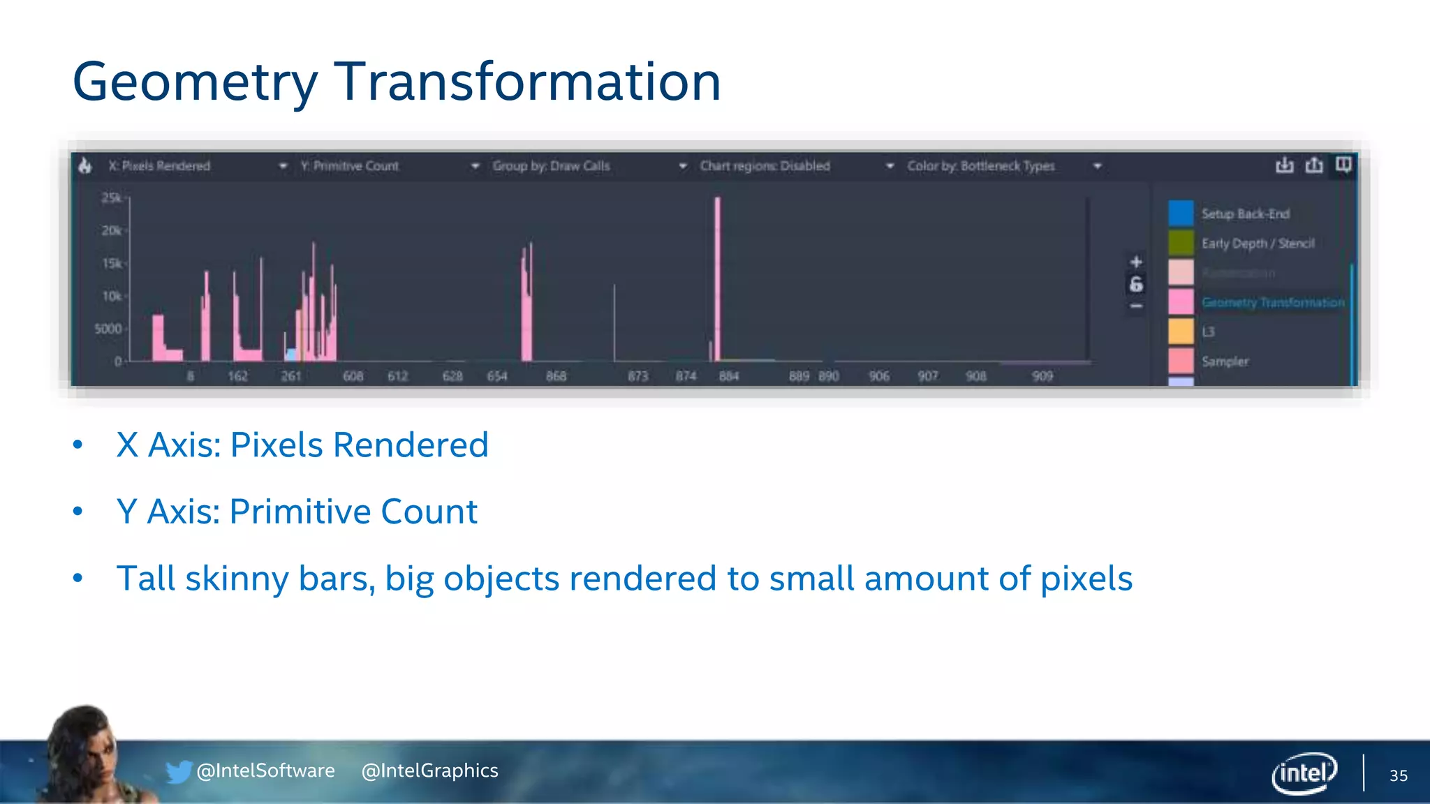 @IntelSoftware @IntelGraphics
• X Axis: Pixels Rendered
• Y Axis: Primitive Count
• Tall skinny bars, big objects rendered to small amount of pixels
35
Geometry Transformation
 