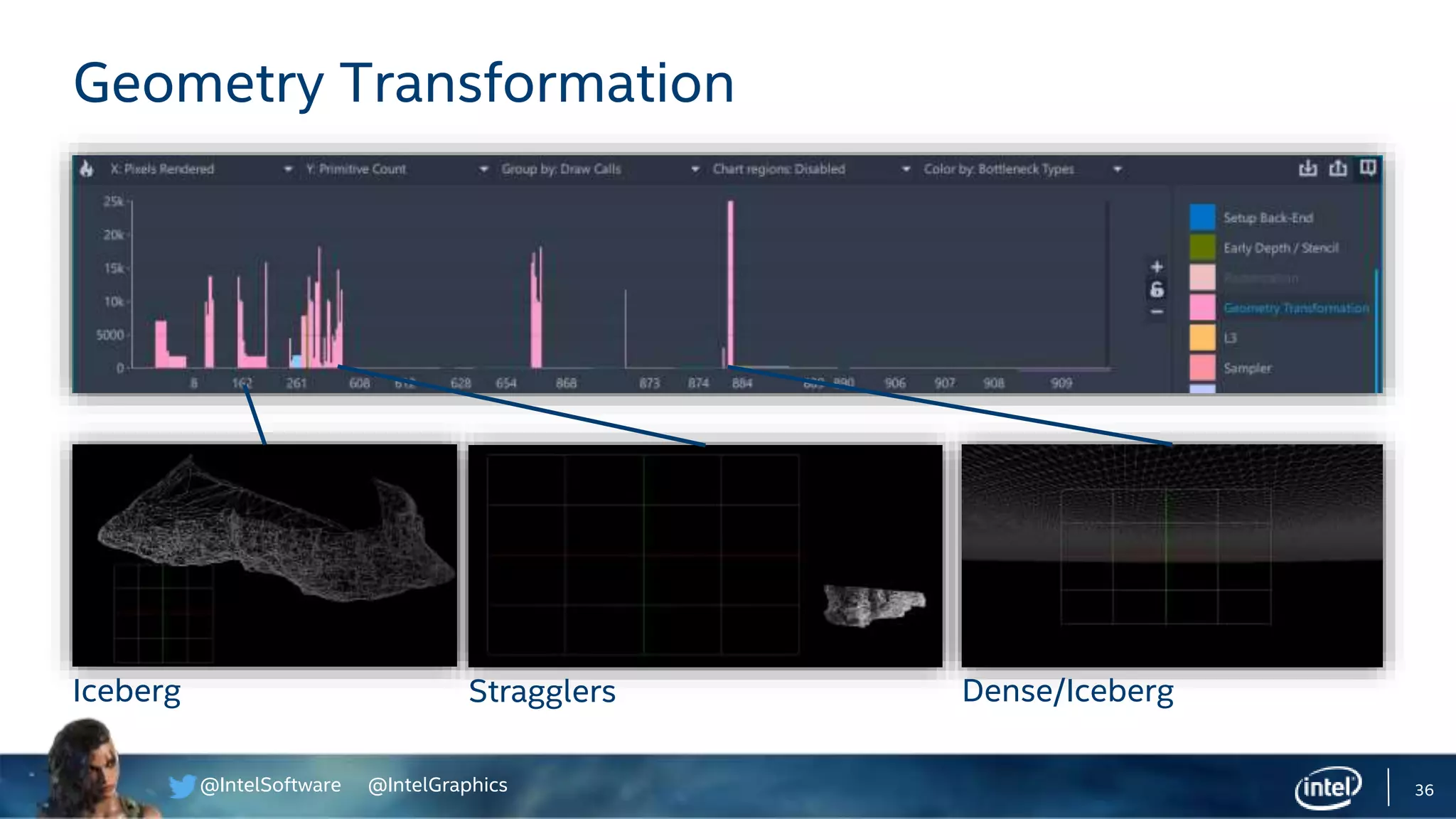 @IntelSoftware @IntelGraphics 36
Geometry Transformation
Iceberg Stragglers Dense/Iceberg
 