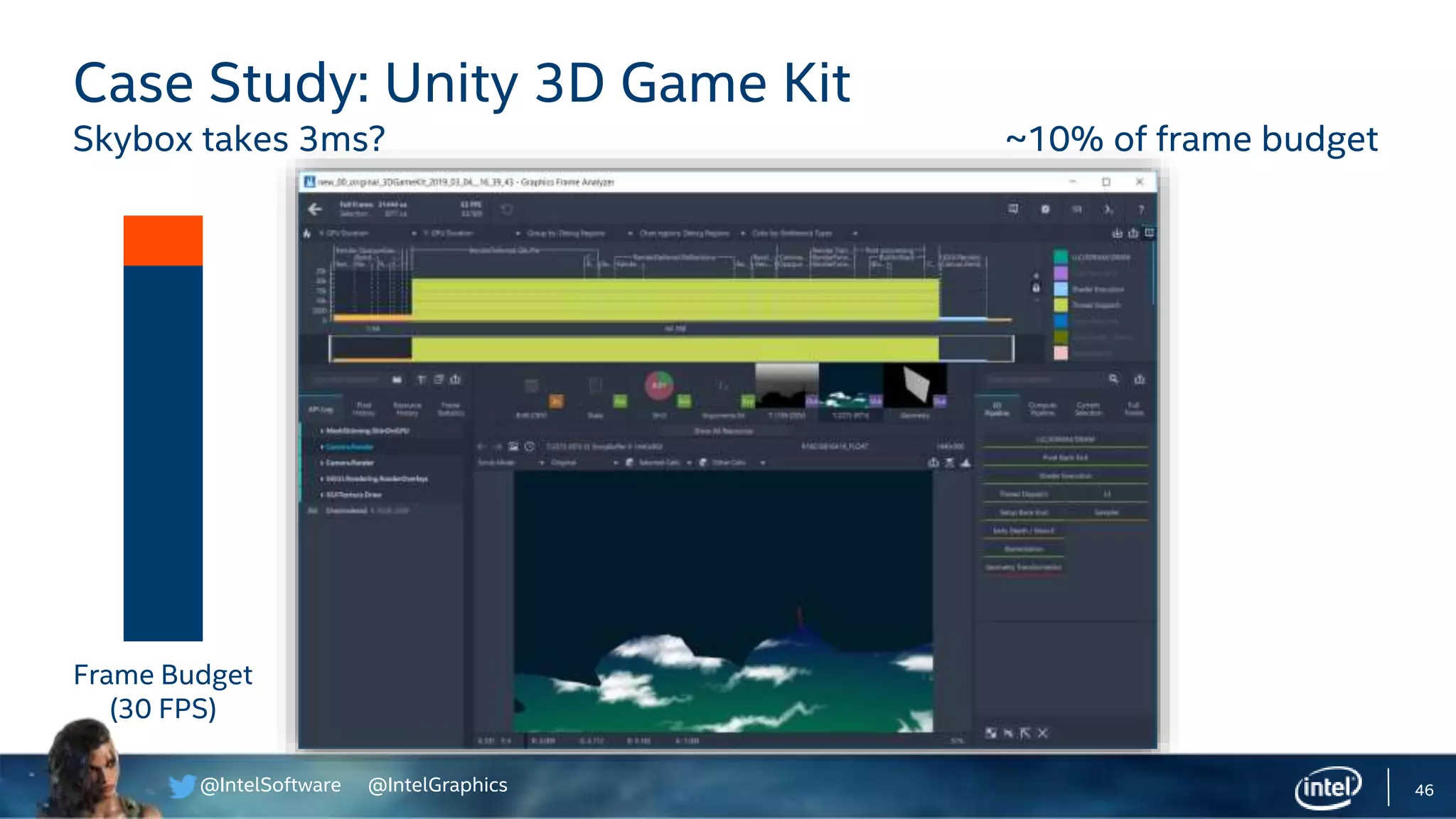 @IntelSoftware @IntelGraphics 46
Case Study: Unity 3D Game Kit
Skybox takes 3ms? ~10% of frame budget
Frame Budget
(30 FPS)
 