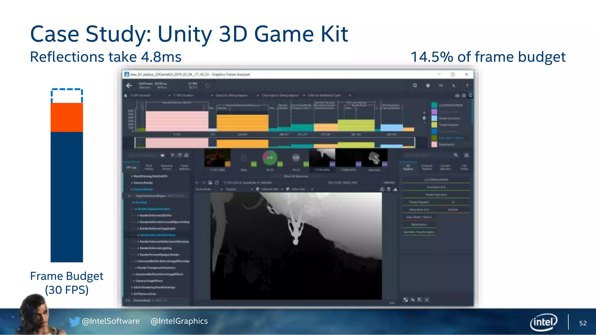 @IntelSoftware @IntelGraphics 52
Case Study: Unity 3D Game Kit
Reflections take 4.8ms 14.5% of frame budget
Frame Budget
(30 FPS)
 