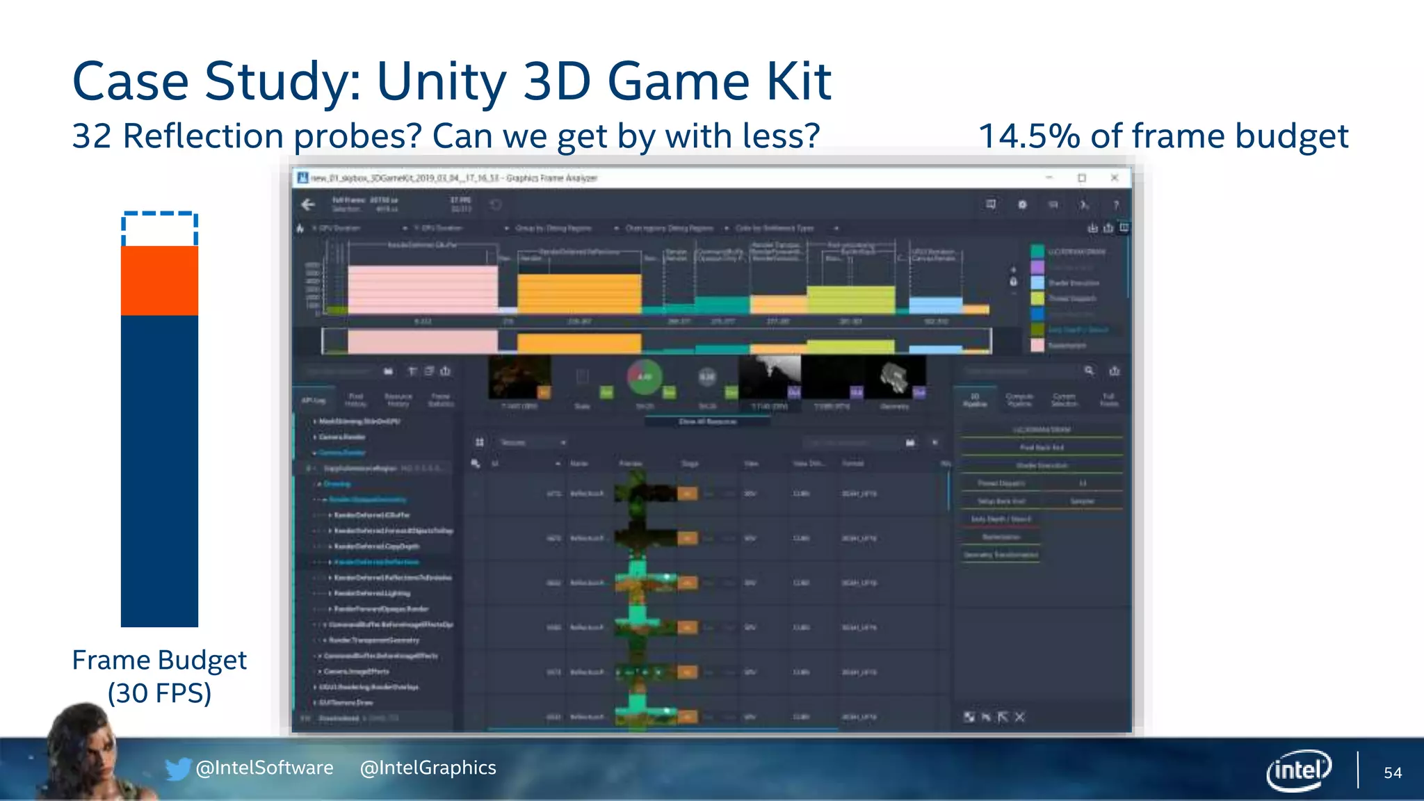 @IntelSoftware @IntelGraphics 54
Case Study: Unity 3D Game Kit
32 Reflection probes? Can we get by with less? 14.5% of frame budget
Frame Budget
(30 FPS)
 
