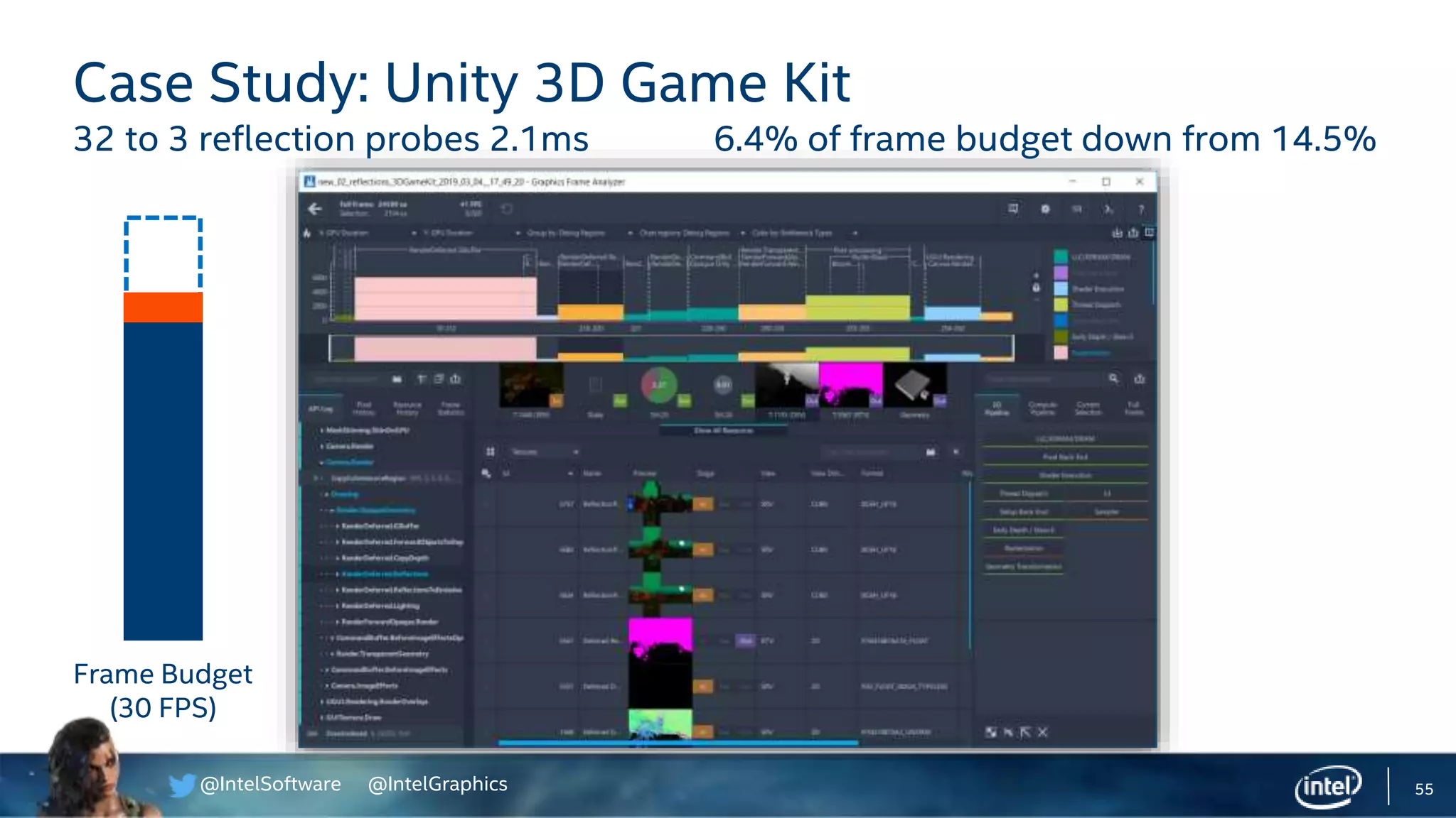 @IntelSoftware @IntelGraphics 55
Case Study: Unity 3D Game Kit
32 to 3 reflection probes 2.1ms 6.4% of frame budget down from 14.5%
Frame Budget
(30 FPS)
 