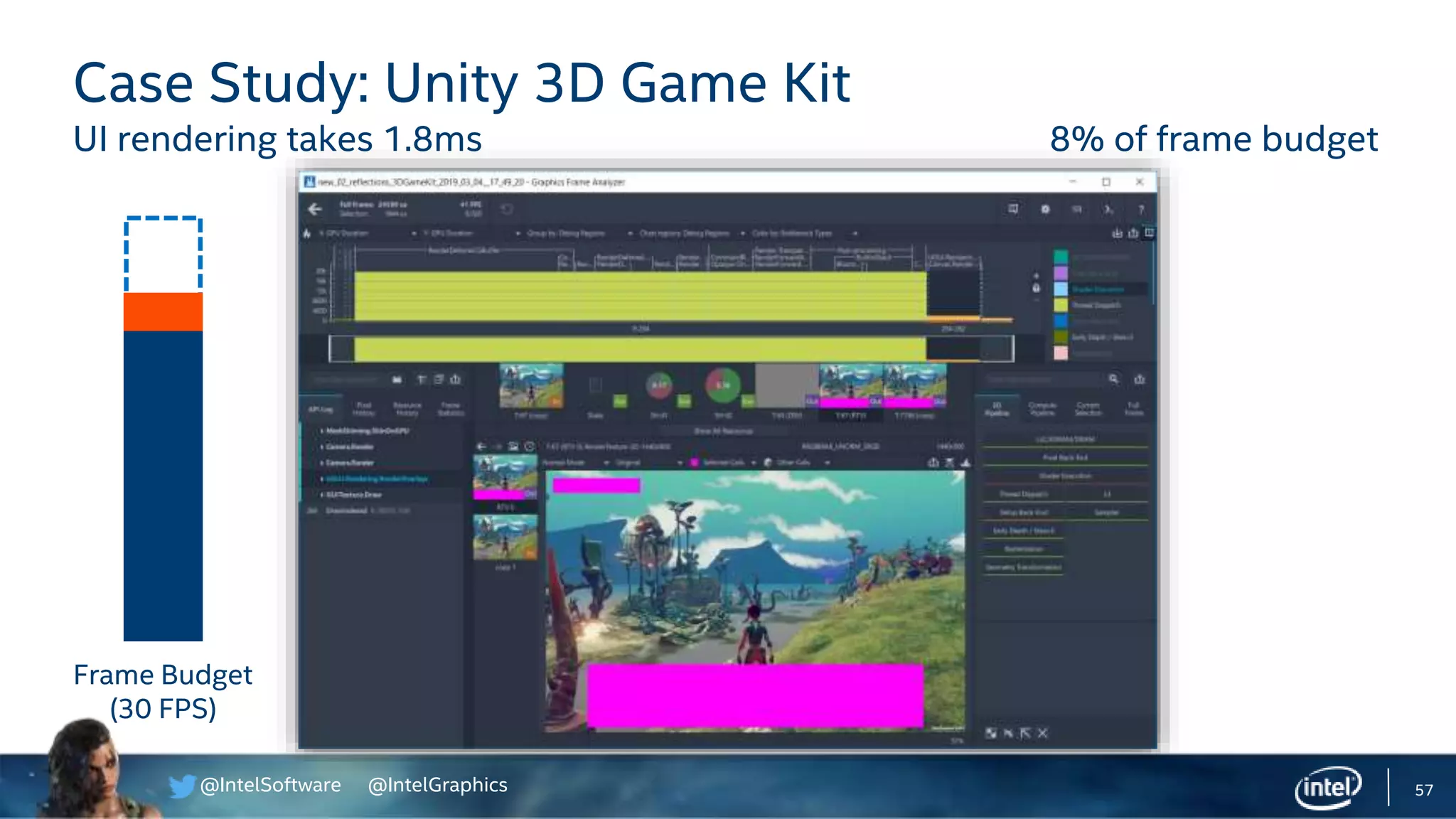 @IntelSoftware @IntelGraphics 57
Case Study: Unity 3D Game Kit
UI rendering takes 1.8ms 8% of frame budget
Frame Budget
(30 FPS)
 