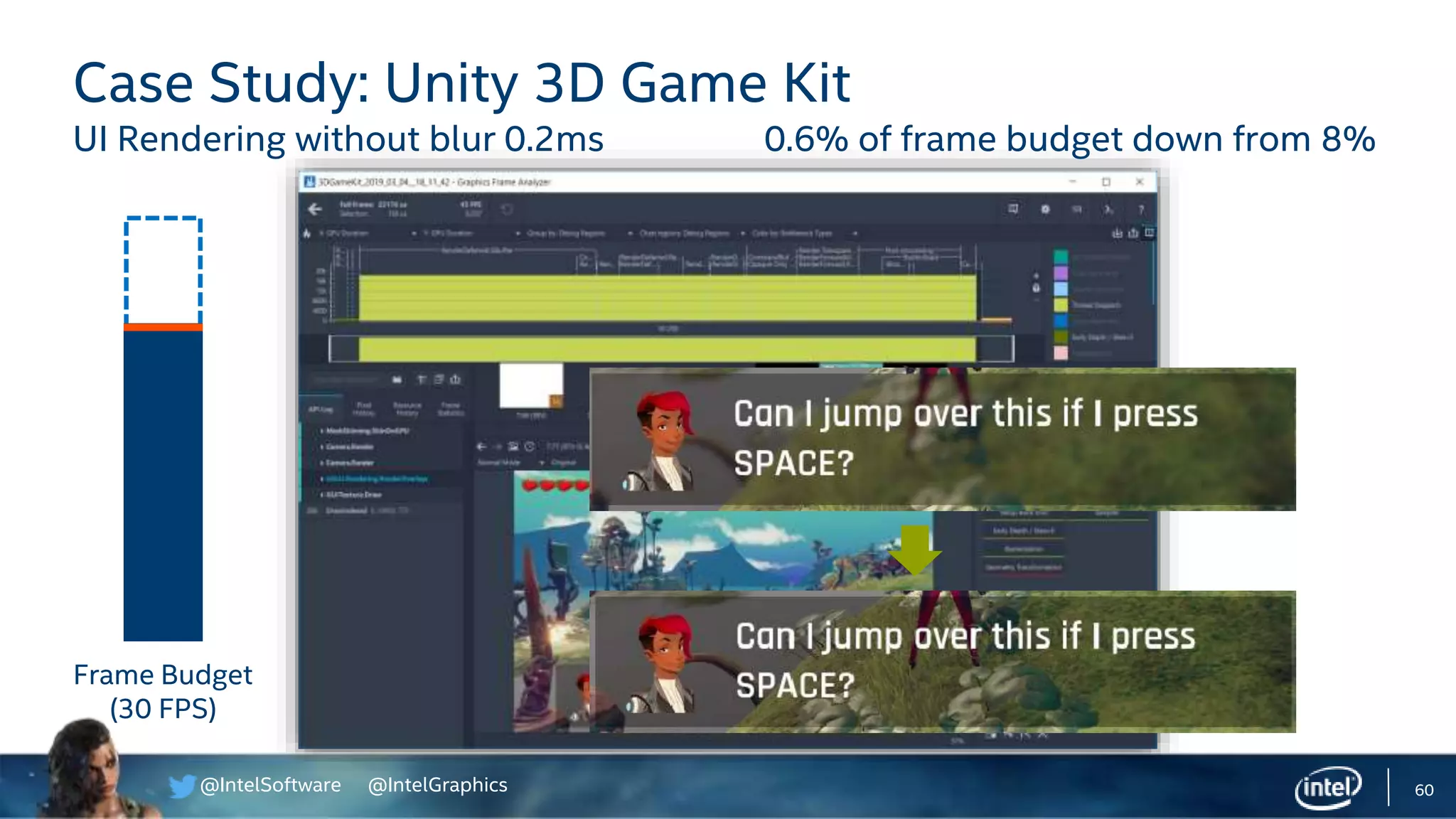 @IntelSoftware @IntelGraphics 60
Case Study: Unity 3D Game Kit
UI Rendering without blur 0.2ms 0.6% of frame budget down from 8%
Frame Budget
(30 FPS)
 