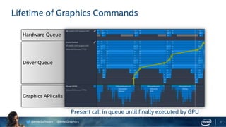 Improve the performance of your Unity project using Graphics ...