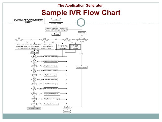 interactivity chart