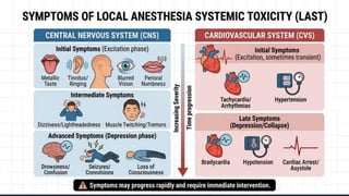 Biers Block Risks Intravenous Regional Anaesthesia (Bier Block) | PDF
