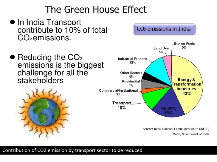 Industry perspective mobile air conditioning India