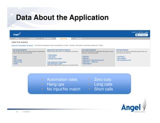 Data About the Application
11/26/201034
• Automation rates
• Hang ups
• No input/No match
• Zero outs
• Long calls
• Short calls
 