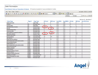 Screen shot of Call Volume (showing peaks)
11/26/201035
 