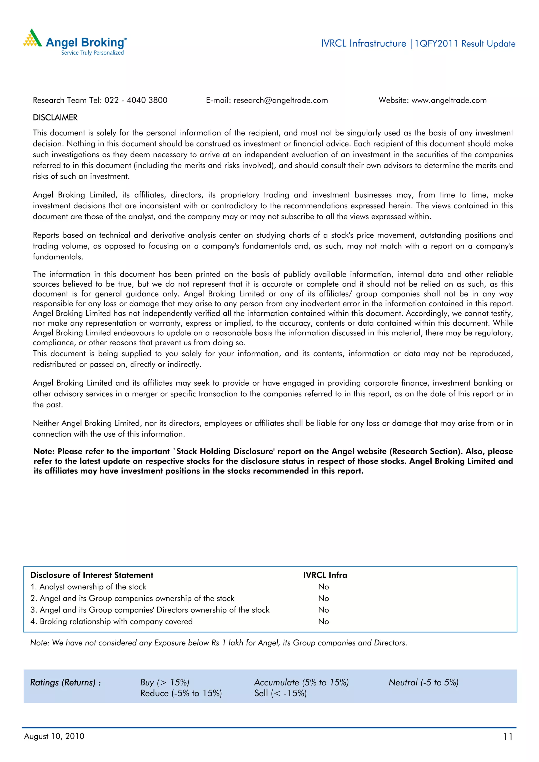 IVRCL Infrastructure |1QFY2011 Result Update




  Research Team Tel: 022 - 4040 3800                E-mail: research@angeltrade.com                   Website: www.angeltrade.com

  DISCLAIMER
  This document is solely for the personal information of the recipient, and must not be singularly used as the basis of any investment
  decision. Nothing in this document should be construed as investment or financial advice. Each recipient of this document should make
  such investigations as they deem necessary to arrive at an independent evaluation of an investment in the securities of the companies
  referred to in this document (including the merits and risks involved), and should consult their own advisors to determine the merits and
  risks of such an investment.

  Angel Broking Limited, its affiliates, directors, its proprietary trading and investment businesses may, from time to time, make
  investment decisions that are inconsistent with or contradictory to the recommendations expressed herein. The views contained in this
  document are those of the analyst, and the company may or may not subscribe to all the views expressed within.

  Reports based on technical and derivative analysis center on studying charts of a stock's price movement, outstanding positions and
  trading volume, as opposed to focusing on a company's fundamentals and, as such, may not match with a report on a company's
  fundamentals.

  The information in this document has been printed on the basis of publicly available information, internal data and other reliable
  sources believed to be true, but we do not represent that it is accurate or complete and it should not be relied on as such, as this
  document is for general guidance only. Angel Broking Limited or any of its affiliates/ group companies shall not be in any way
  responsible for any loss or damage that may arise to any person from any inadvertent error in the information contained in this report.
  Angel Broking Limited has not independently verified all the information contained within this document. Accordingly, we cannot testify,
  nor make any representation or warranty, express or implied, to the accuracy, contents or data contained within this document. While
  Angel Broking Limited endeavours to update on a reasonable basis the information discussed in this material, there may be regulatory,
  compliance, or other reasons that prevent us from doing so.
  This document is being supplied to you solely for your information, and its contents, information or data may not be reproduced,
  redistributed or passed on, directly or indirectly.

  Angel Broking Limited and its affiliates may seek to provide or have engaged in providing corporate finance, investment banking or
  other advisory services in a merger or specific transaction to the companies referred to in this report, as on the date of this report or in
  the past.

  Neither Angel Broking Limited, nor its directors, employees or affiliates shall be liable for any loss or damage that may arise from or in
  connection with the use of this information.

  Note: Please refer to the important `Stock Holding Disclosure' report on the Angel website (Research Section). Also, please
  refer to the latest update on respective stocks for the disclosure status in respect of those stocks. Angel Broking Limited and
  its affiliates may have investment positions in the stocks recommended in this report.




 Disclosure of Interest Statement                                               IVRCL Infra
 1. Analyst ownership of the stock                                                 No
 2. Angel and its Group companies ownership of the stock                           No
 3. Angel and its Group companies' Directors ownership of the stock                No
 4. Broking relationship with company covered                                      No

 Note: We have not considered any Exposure below Rs 1 lakh for Angel, its Group companies and Directors.



 Ratings (Returns) :             Buy (> 15%)                      Accumulate (5% to 15%)                 Neutral (-5 to 5%)
                                 Reduce (-5% to 15%)              Sell (< -15%)



August 10, 2010                                                                                                                           11
 