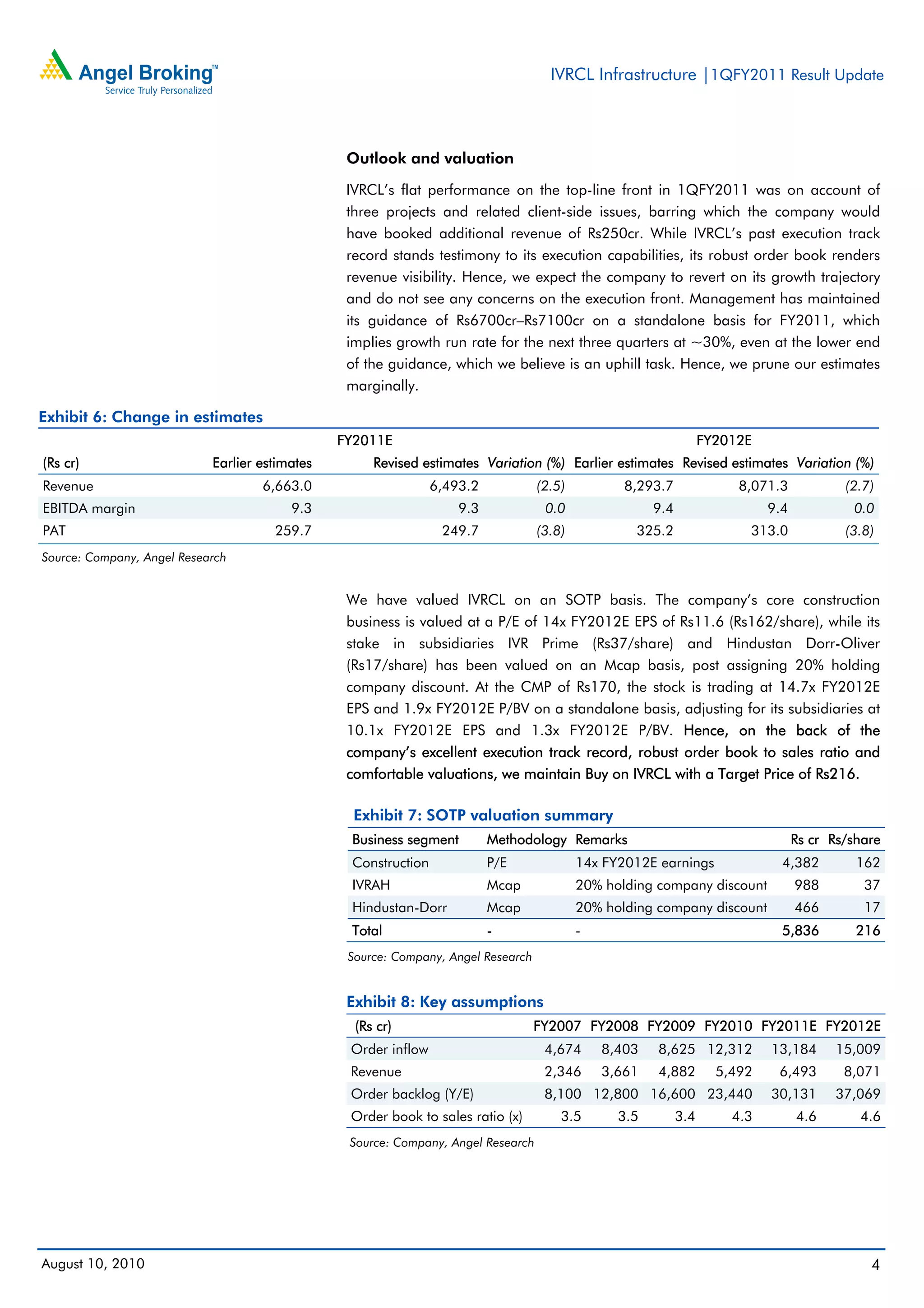 IVRCL Infrastructure |1QFY2011 Result Update



                                                 Outlook and valuation

                                                 IVRCL’s flat performance on the top-line front in 1QFY2011 was on account of
                                                 three projects and related client-side issues, barring which the company would
                                                 have booked additional revenue of Rs250cr. While IVRCL’s past execution track
                                                 record stands testimony to its execution capabilities, its robust order book renders
                                                 revenue visibility. Hence, we expect the company to revert on its growth trajectory
                                                 and do not see any concerns on the execution front. Management has maintained
                                                 its guidance of Rs6700cr–Rs7100cr on a standalone basis for FY2011, which
                                                 implies growth run rate for the next three quarters at ~30%, even at the lower end
                                                 of the guidance, which we believe is an uphill task. Hence, we prune our estimates
                                                 marginally.

Exhibit 6: Change in estimates
                                                FY2011E                                                            FY2012E
(Rs cr)                     Earlier estimates        Revised estimates Variation (%) Earlier estimates Revised estimates Variation (%)
Revenue                             6,663.0                     6,493.2            (2.5)          8,293.7               8,071.3            (2.7)
EBITDA margin                            9.3                        9.3             0.0                9.4                   9.4            0.0
PAT                                   259.7                      249.7             (3.8)           325.2                 313.0             (3.8)
Source: Company, Angel Research


                                                 We have valued IVRCL on an SOTP basis. The company’s core construction
                                                 business is valued at a P/E of 14x FY2012E EPS of Rs11.6 (Rs162/share), while its
                                                 stake in subsidiaries IVR Prime (Rs37/share) and Hindustan Dorr-Oliver
                                                 (Rs17/share) has been valued on an Mcap basis, post assigning 20% holding
                                                 company discount. At the CMP of Rs170, the stock is trading at 14.7x FY2012E
                                                 EPS and 1.9x FY2012E P/BV on a standalone basis, adjusting for its subsidiaries at
                                                 10.1x FY2012E EPS and 1.3x FY2012E P/BV. Hence, on the back of the
                                                 company’s excellent execution track record, robust order book to sales ratio and
                                                 comfortable valuations, we maintain Buy on IVRCL with a Target Price of Rs216.

                                                  Exhibit 7: SOTP valuation summary
                                                 Business segment         Methodology Remarks                                      Rs cr Rs/share
                                                 Construction             P/E              14x FY2012E earnings                4,382         162
                                                 IVRAH                    Mcap             20% holding company discount            988        37
                                                 Hindustan-Dorr           Mcap             20% holding company discount            466        17
                                                 Total                    -                -                                   5,836         216
                                                 Source: Company, Angel Research


                                                 Exhibit 8: Key assumptions
                                                  (Rs cr)                          FY2007 FY2008 FY2009 FY2010 FY2011E FY2012E
                                                 Order inflow                       4,674      8,403   8,625 12,312          13,184      15,009
                                                 Revenue                            2,346      3,661   4,882         5,492    6,493        8,071
                                                 Order backlog (Y/E)                8,100 12,800 16,600 23,440               30,131      37,069
                                                 Order book to sales ratio (x)         3.5       3.5         3.4       4.3         4.6       4.6
                                                 Source: Company, Angel Research




August 10, 2010                                                                                                                                4
 