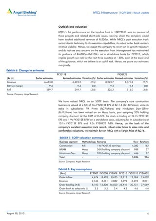 IVRCL Infrastructure |1QFY2011 Result Update



                                                 Outlook and valuation

                                                 IVRCL’s flat performance on the top-line front in 1QFY2011 was on account of
                                                 three projects and related client-side issues, barring which the company would
                                                 have booked additional revenue of Rs250cr. While IVRCL’s past execution track
                                                 record stands testimony to its execution capabilities, its robust order book renders
                                                 revenue visibility. Hence, we expect the company to revert on its growth trajectory
                                                 and do not see any concerns on the execution front. Management has maintained
                                                 its guidance of Rs6700cr–Rs7100cr on a standalone basis for FY2011, which
                                                 implies growth run rate for the next three quarters at ~30%, even at the lower end
                                                 of the guidance, which we believe is an uphill task. Hence, we prune our estimates
                                                 marginally.

Exhibit 6: Change in estimates
                                                FY2011E                                                            FY2012E
(Rs cr)                     Earlier estimates        Revised estimates Variation (%) Earlier estimates Revised estimates Variation (%)
Revenue                             6,663.0                     6,493.2            (2.5)          8,293.7               8,071.3            (2.7)
EBITDA margin                            9.3                        9.3             0.0                9.4                   9.4            0.0
PAT                                   259.7                      249.7             (3.8)           325.2                 313.0             (3.8)
Source: Company, Angel Research


                                                 We have valued IVRCL on an SOTP basis. The company’s core construction
                                                 business is valued at a P/E of 14x FY2012E EPS of Rs11.6 (Rs162/share), while its
                                                 stake in subsidiaries IVR Prime (Rs37/share) and Hindustan Dorr-Oliver
                                                 (Rs17/share) has been valued on an Mcap basis, post assigning 20% holding
                                                 company discount. At the CMP of Rs170, the stock is trading at 14.7x FY2012E
                                                 EPS and 1.9x FY2012E P/BV on a standalone basis, adjusting for its subsidiaries at
                                                 10.1x FY2012E EPS and 1.3x FY2012E P/BV. Hence, on the back of the
                                                 company’s excellent execution track record, robust order book to sales ratio and
                                                 comfortable valuations, we maintain Buy on IVRCL with a Target Price of Rs216.

                                                  Exhibit 7: SOTP valuation summary
                                                 Business segment         Methodology Remarks                                      Rs cr Rs/share
                                                 Construction             P/E              14x FY2012E earnings                4,382         162
                                                 IVRAH                    Mcap             20% holding company discount            988        37
                                                 Hindustan-Dorr           Mcap             20% holding company discount            466        17
                                                 Total                    -                -                                   5,836         216
                                                 Source: Company, Angel Research


                                                 Exhibit 8: Key assumptions
                                                  (Rs cr)                          FY2007 FY2008 FY2009 FY2010 FY2011E FY2012E
                                                 Order inflow                       4,674      8,403   8,625 12,312          13,184      15,009
                                                 Revenue                            2,346      3,661   4,882         5,492    6,493        8,071
                                                 Order backlog (Y/E)                8,100 12,800 16,600 23,440               30,131      37,069
                                                 Order book to sales ratio (x)         3.5       3.5         3.4       4.3         4.6       4.6
                                                 Source: Company, Angel Research




August 10, 2010                                                                                                                                4
 