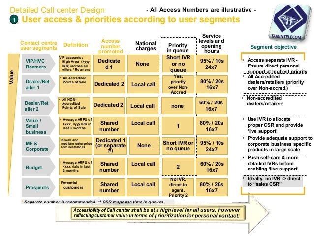 Метрики колл центра. Показатели работы колл центра. Метрики колл центра. Акции сибура стоимость график. Показатели эффективности колл-центра.