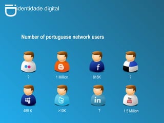 i D identidade digital Number of portuguese network users 818K 1 Million 1.5 Million 485 K >10K ? ? ? 