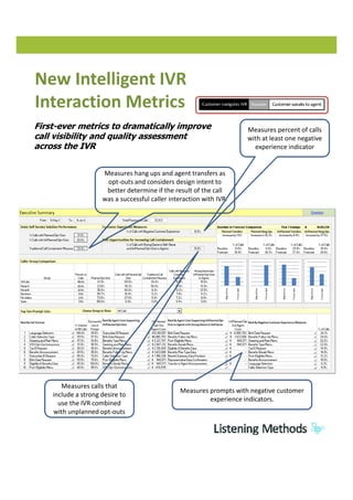 Interactive Voice Response and Agent Performance Measurement | PDF