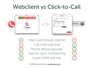 © 2016 Interactive Powers | www.ivrpowers.com
Direct call through Internet 
Call credit required 
Phone device required 
Free for users, no Roaming 
Avoid SPAM and Ads
Webclient vs Click-to-Call
<>
✓ ✕
✓
✓
✕
✕
✓✕
✓
✕
 