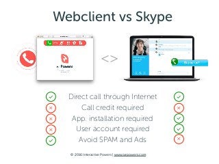 © 2016 Interactive Powers | www.ivrpowers.com
Direct call through Internet 
Call credit required 
App. installation required 
User account required 
Avoid SPAM and Ads
Webclient vs Skype
<>
✓
✓
✓
✕
✕
✓
✕
✓
✕
✕
 