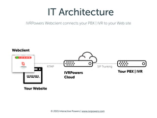© 2016 Interactive Powers | www.ivrpowers.com
Easy to use…
Call
Hangup
Mute DTMF Settings
Your Help
 