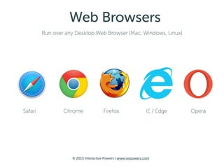 © 2016 Interactive Powers | www.ivrpowers.com
Select colors and look&feel for your website
Web calling buttons…
Main Button Side Button Corner Button
Top Left /Right
Bottom Left /Right
Left / Right Top Left / Right
 