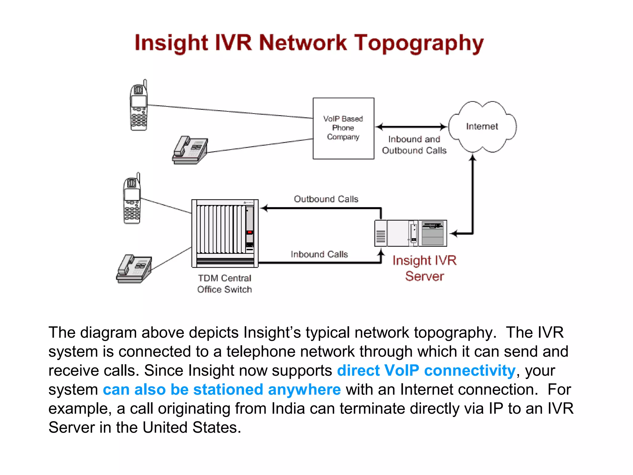 The diagram above depicts Insight’s typical network topography. The IVR
system is connected to a telephone network through which it can send and
receive calls. Since Insight now supports direct VoIP connectivity, your
system can also be stationed anywhere with an Internet connection. For
example, a call originating from India can terminate directly via IP to an IVR
Server in the United States.

 