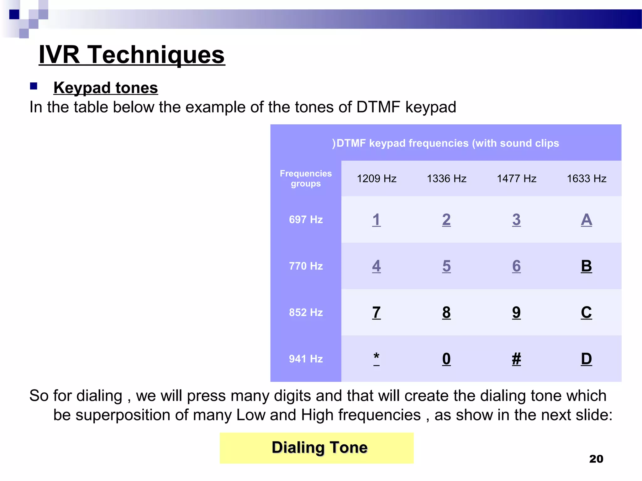 IVR Techniques
 Keypad tones
In the table below the example of the tones of DTMF keypad
So for dialing , we will press many digits and that will create the dialing tone which
be superposition of many Low and High frequencies , as show in the next slide:
20
DTMF keypad frequencies (with sound clips(
Frequencies
groups 1209 Hz 1336 Hz 1477 Hz 1633 Hz
697 Hz 1 2 3 A
770 Hz 4 5 6 B
852 Hz 7 8 9 C
941 Hz * 0 # D
Dialing ToneDialing Tone
 