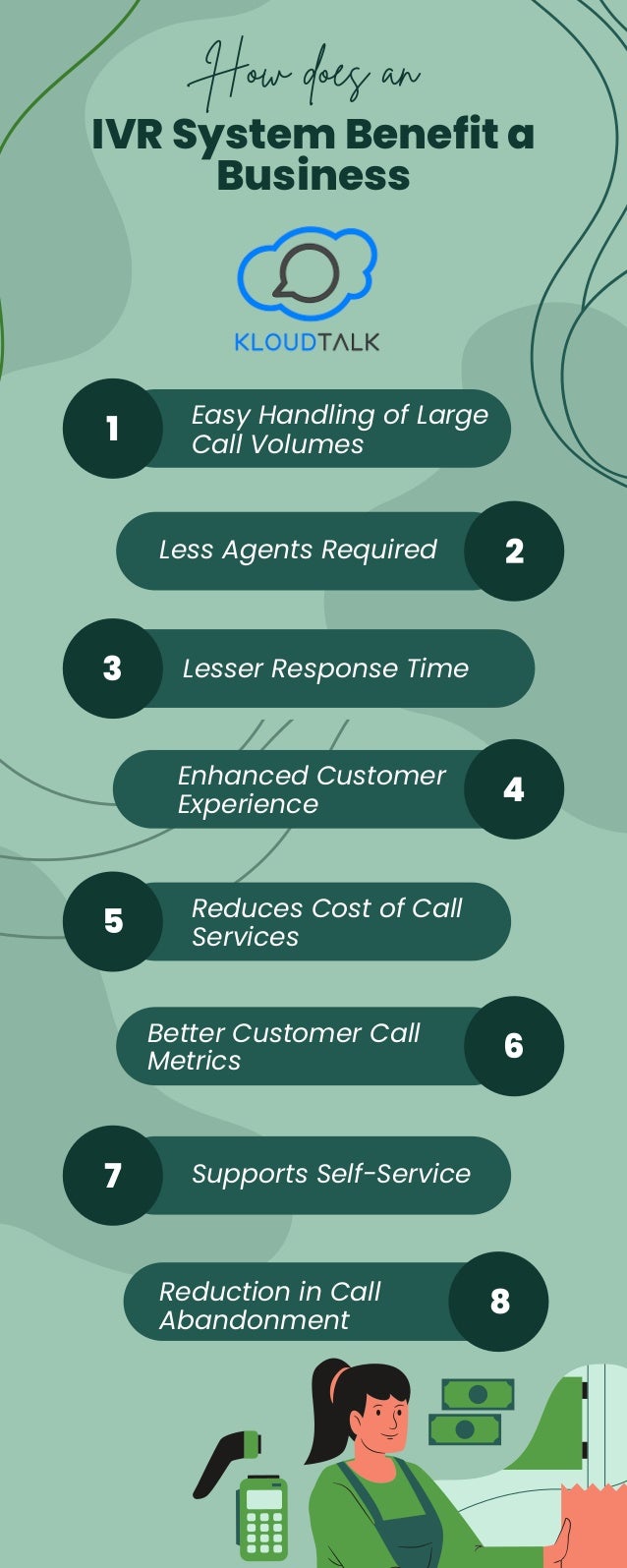 How does an
IVR System Benefit a
Business
1 Easy Handling of Large
Call Volumes
Lesser Response Time
Reduces Cost of Call
Services
Supports Self-Service
Less Agents Required
Enhanced Customer
Experience
Better Customer Call
Metrics
3
5
7
2
4
6
8
Reduction in Call
Abandonment
 